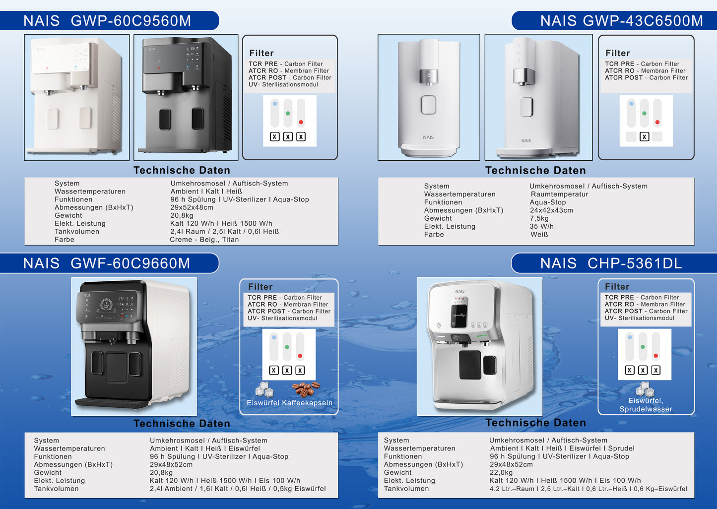 NAIS COFFEE GWF-60C9560M