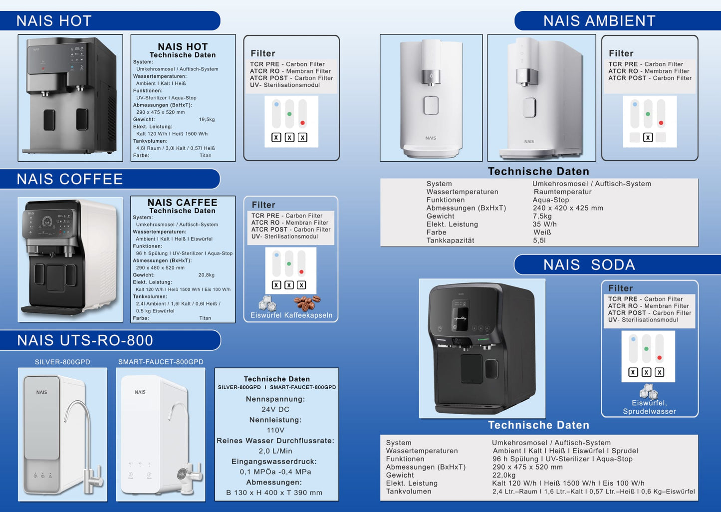 NAIS HOT & COLD GWI - 60C9560M Titan